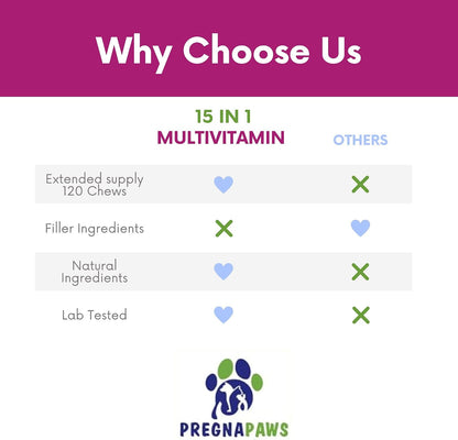 15-en-1 Multivitamínico Posparto para Perros - Recuperación, Articulaciones, Piel y Pelaje - Probióticos para Perras Lactantes - 120 Comprimidos Masticables Sabor Pollo
