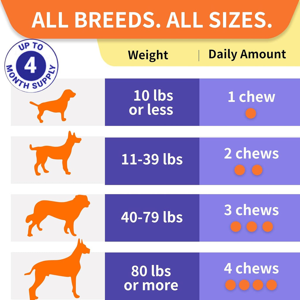 HEYISME Probióticos para Perros - 120 Masticables Sabor Pollo