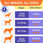 HEYISME Probióticos para Perros - 120 Masticables Sabor Pollo