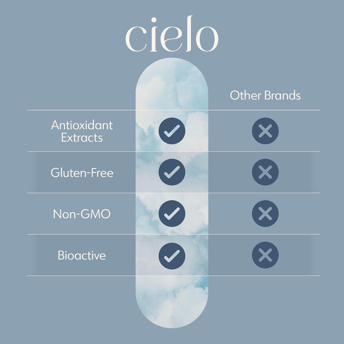 Cielo Golden Hour - Suplemento Antioxidante con QuerceFIT para el Bienestar Diario – Image 4