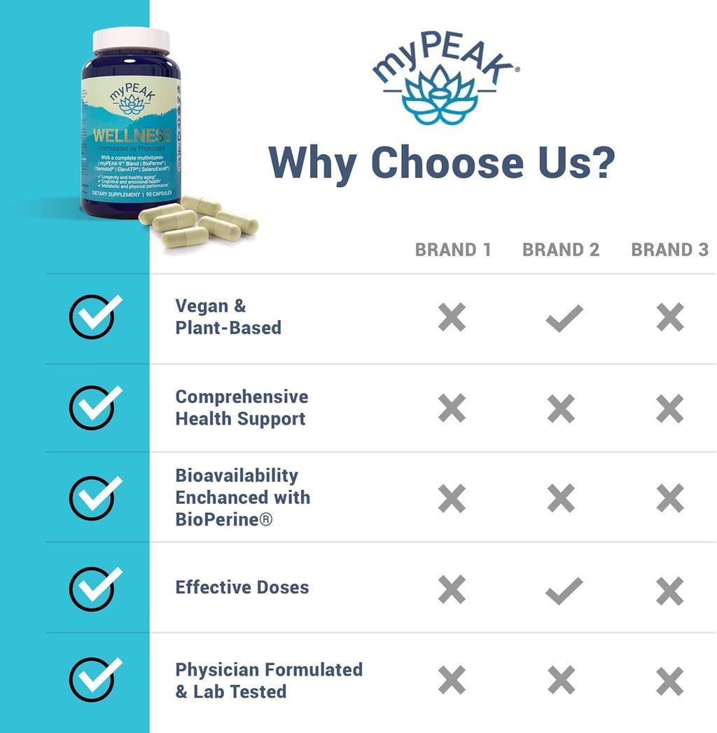 myPEAK Wellness Multivitamínico Vegano Todo-en-Uno con ElevATP, Astaxantina y Resveratrol
