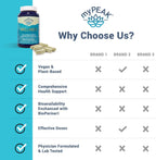 myPEAK Wellness Multivitamínico Vegano Todo-en-Uno con ElevATP, Astaxantina y Resveratrol