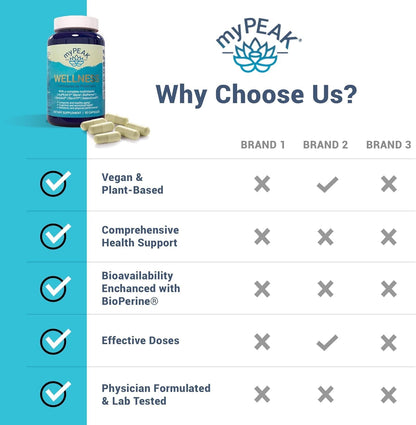 myPEAK Wellness Multivitamínico Vegano – Alpha-GPC: forma biodisponible de colina que apoya la función cognitiva y – Image 8