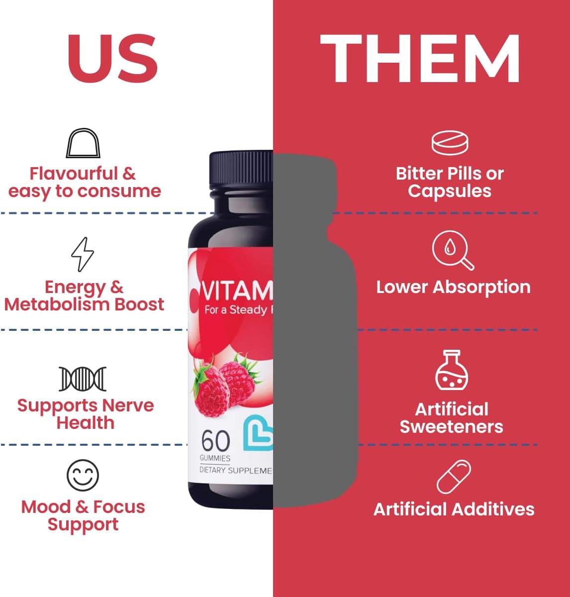 LIVS Vitamina B12 Gummies - 1500 mcg de Metilcobalamina Vegana - Suplemento para Energía, Metabolismo y Nervios - 60 Gominolas Sabor Frambuesa
