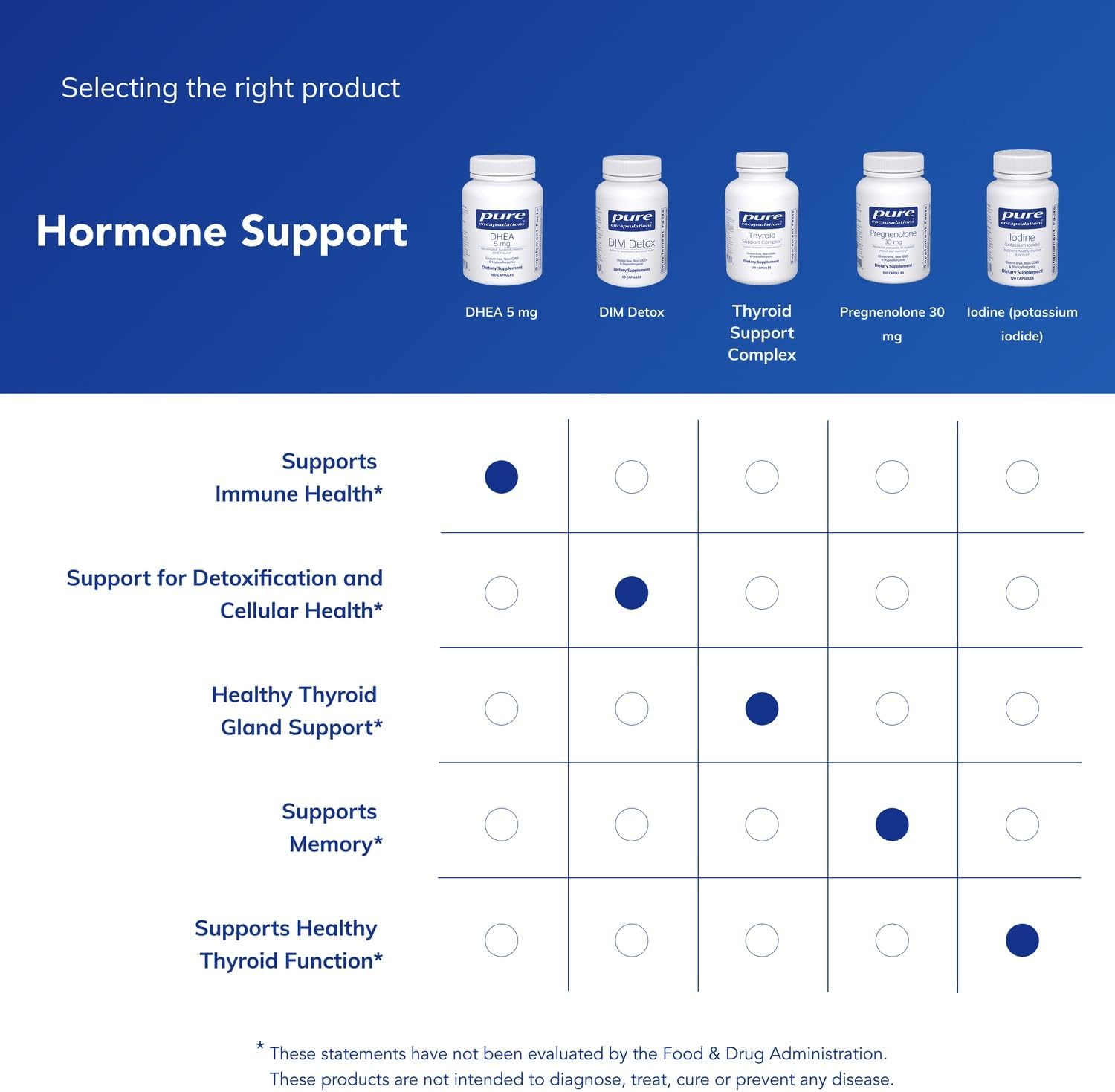 Pure Encapsulations DHEA 5 mg - 180 Cápsulas - Micronizado