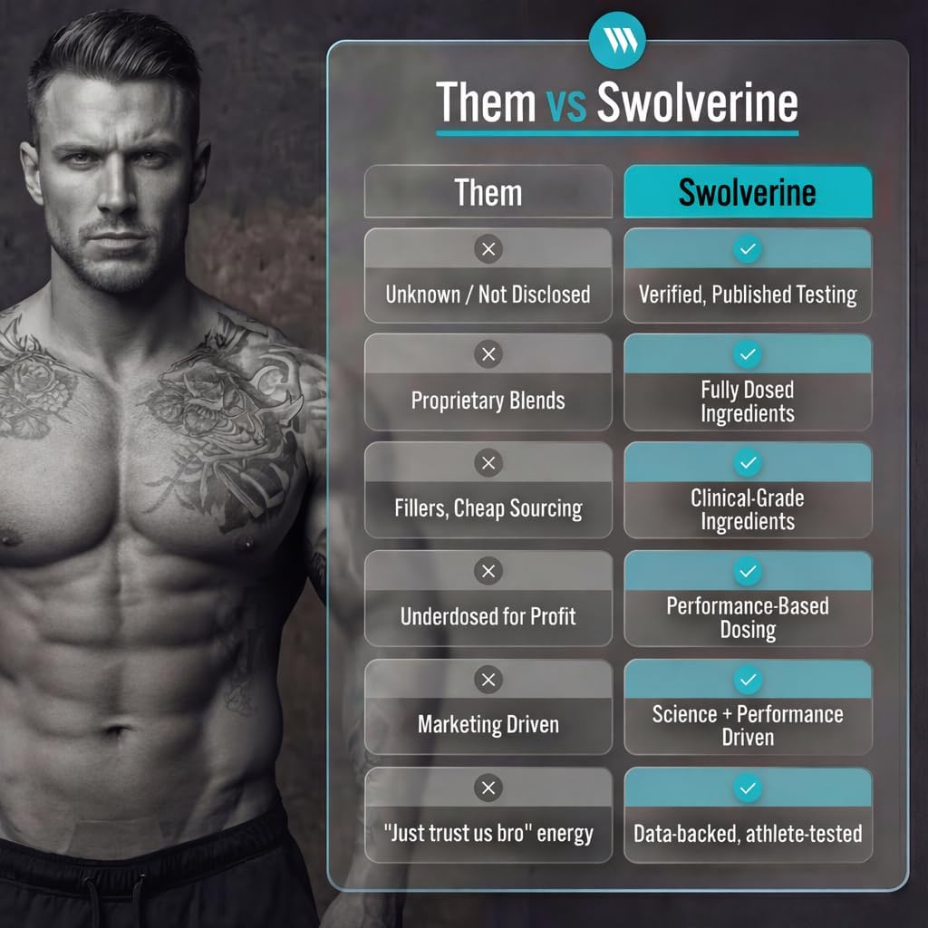 Swolverine Complejo B - Vitaminas B1, B2, B3, B5, B6, B7, B9, B12 con Colina e Inositol (30 Dosis)