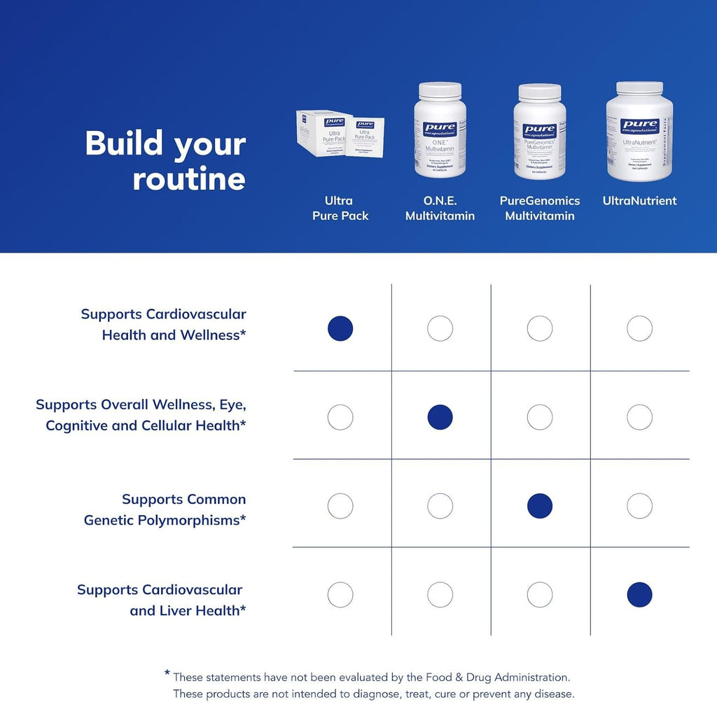 Pure Encapsulations Ultra Pure Pack - Multivitamínico Diario Completo