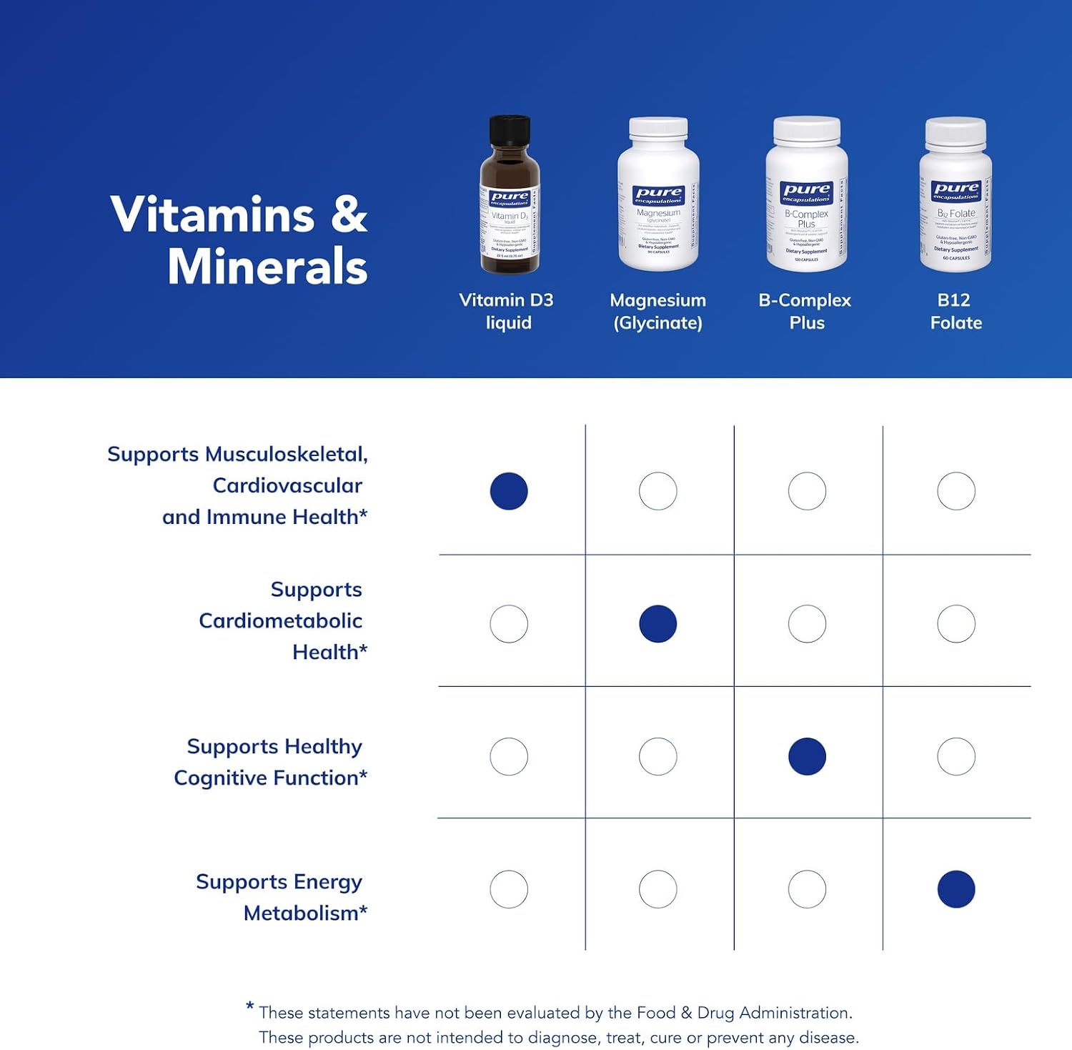 Pure Encapsulations Vitamina D3 Líquida | 0.75 fl oz