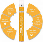 Multi Vitamin Pack - Spray Oral con Vitaminas Líquidas B12, D3 y Biotina | Multivitamínico para Hombres y Mujeres | Apoyo Nutricional GLP-1 | 30 Días