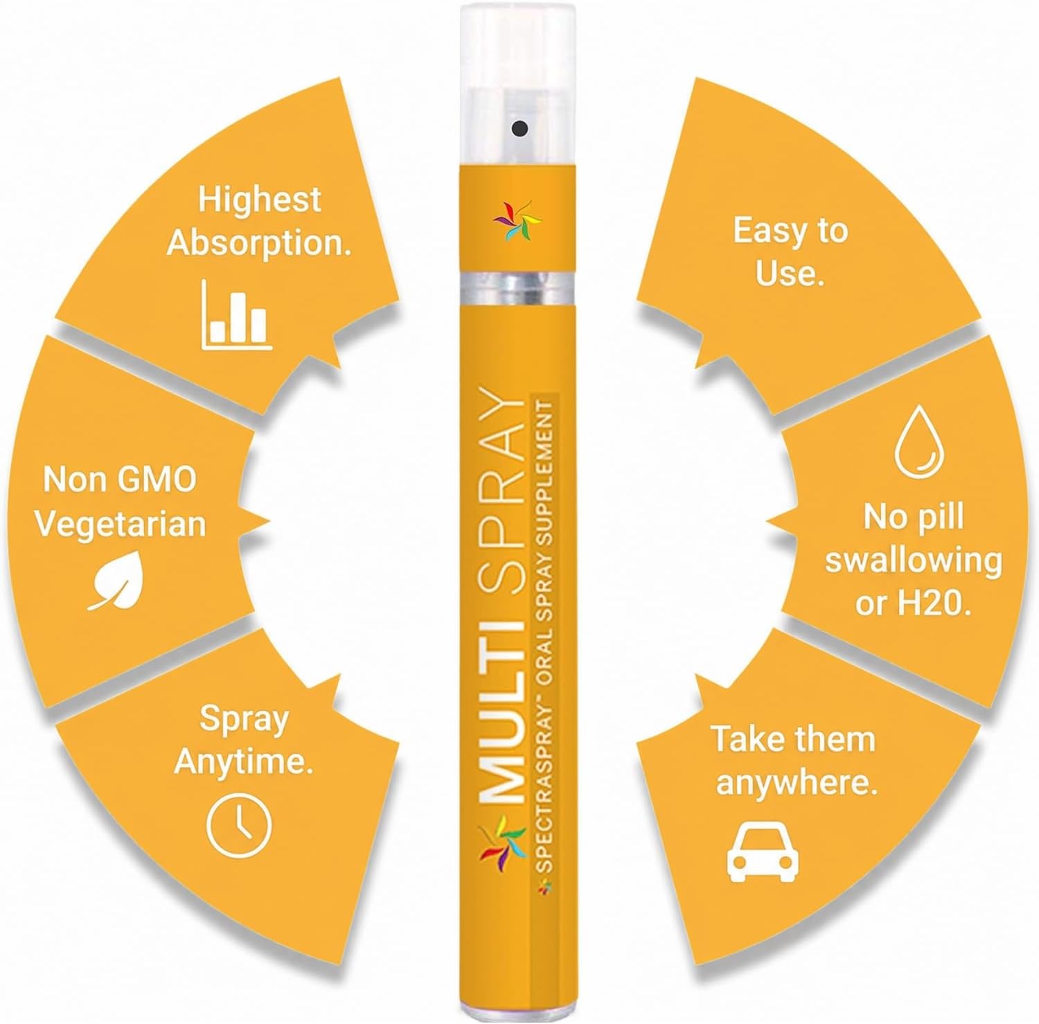 Multi Vitamin Pack - Spray Oral con Vitaminas Líquidas B12, D3 y Biotina | Multivitamínico para Hombres y Mujeres | Apoyo Nutricional GLP-1 | 30 Días