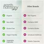 Earth Harmony Naturals Cápsulas de Remolacha Orgánica 1200 mg - Suplemento de Remolacha en Polvo y Jugo para Hombres y Mujeres - 120 Cápsulas