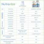 Nutranize Zone Complemento de Calcio, Magnesio Glicinato, Vitamina D3, K2 MK7, Metilfolato, Berberina, Cromo Picolinato, Canela, Melatonina (Pack Doble)
