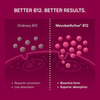 B-12 Energy Berry Lemonade Melt - Methylcobalamin, B6, D3, Folic Acid & Biotin - 30 Orally Dissolving Tablets