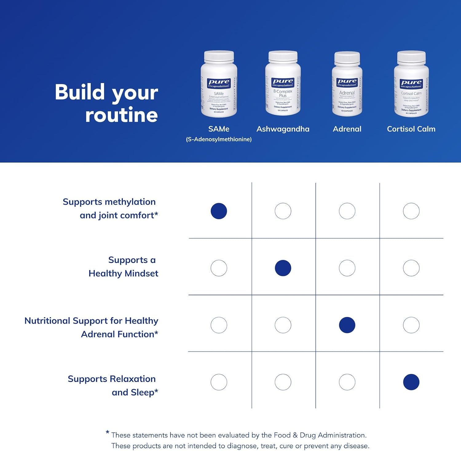 Pure Encapsulations SAMe S-Adenosilmetionina 200 mg - 60 Cápsulas - Apoyo Articular y Producción de Glutatión - Sin Gluten y No GMO