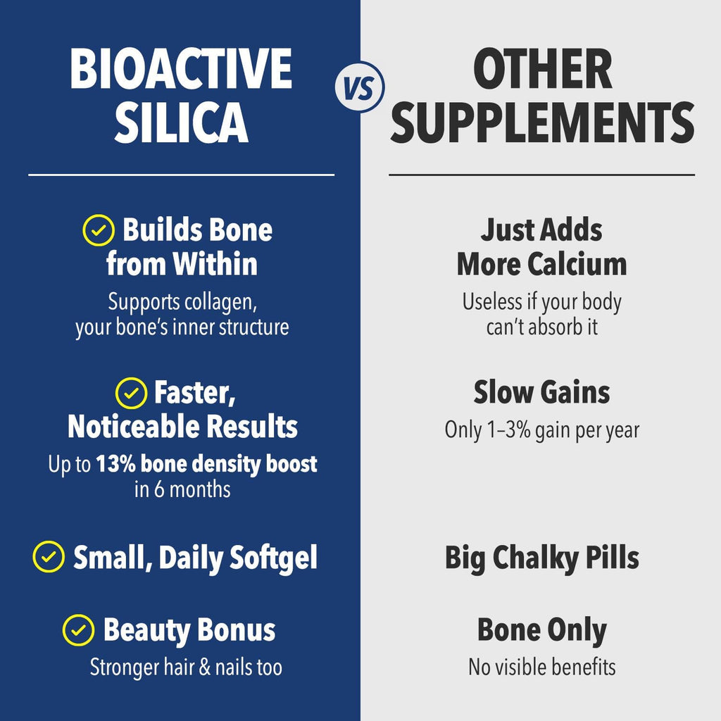 LABO Bioactive Silica - Pack de 3 - 90 Cápsulas Veganas - Sílice de Arroz 99% Pureza para Huesos y Articulaciones