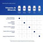 Pure Encapsulations PureGenomics B-Complex - Broad Spectrum B Vitamin Support for Genetic Expression, Cellular Function, Hormone Production & Energy Metabolism* - with Vitamin B12 & B6-120 Capsules