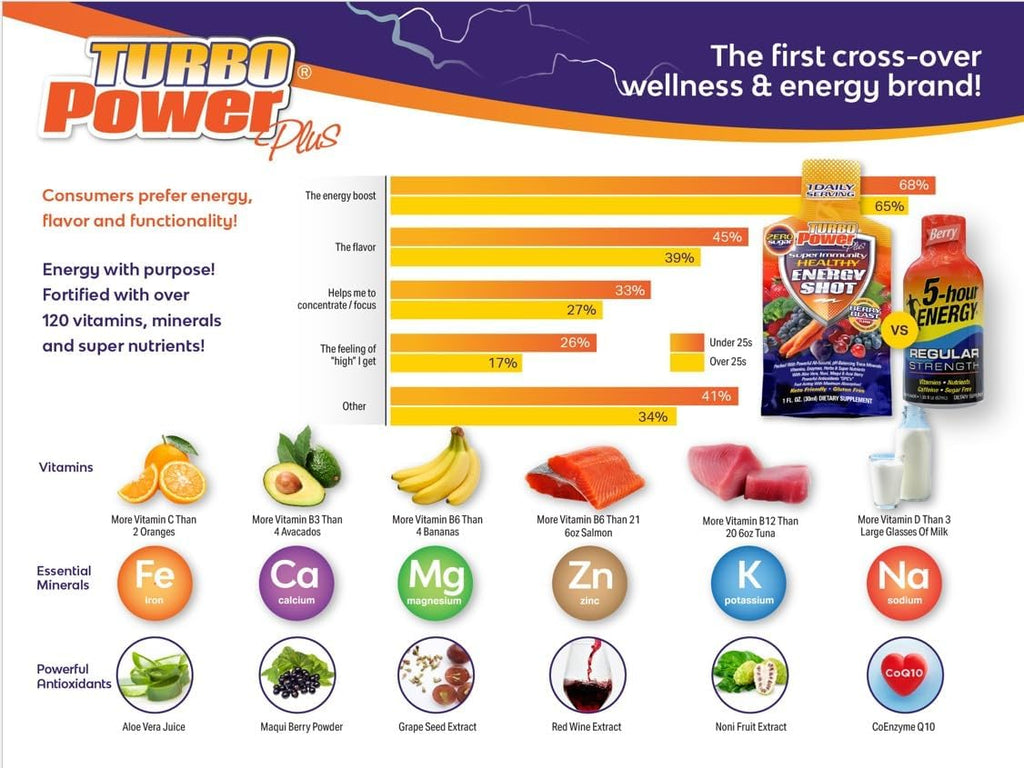 Liquid Vitamin Turbo Power Plus: 47 Vitaminas, Enzimas, Vitamina D3, A, C y Zinc | Multivitamínico Líquido