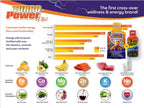 Turbo Power Plus Immune Support 1 oz - Fórmula Energética con 47 Vitaminas y Antioxidantes
