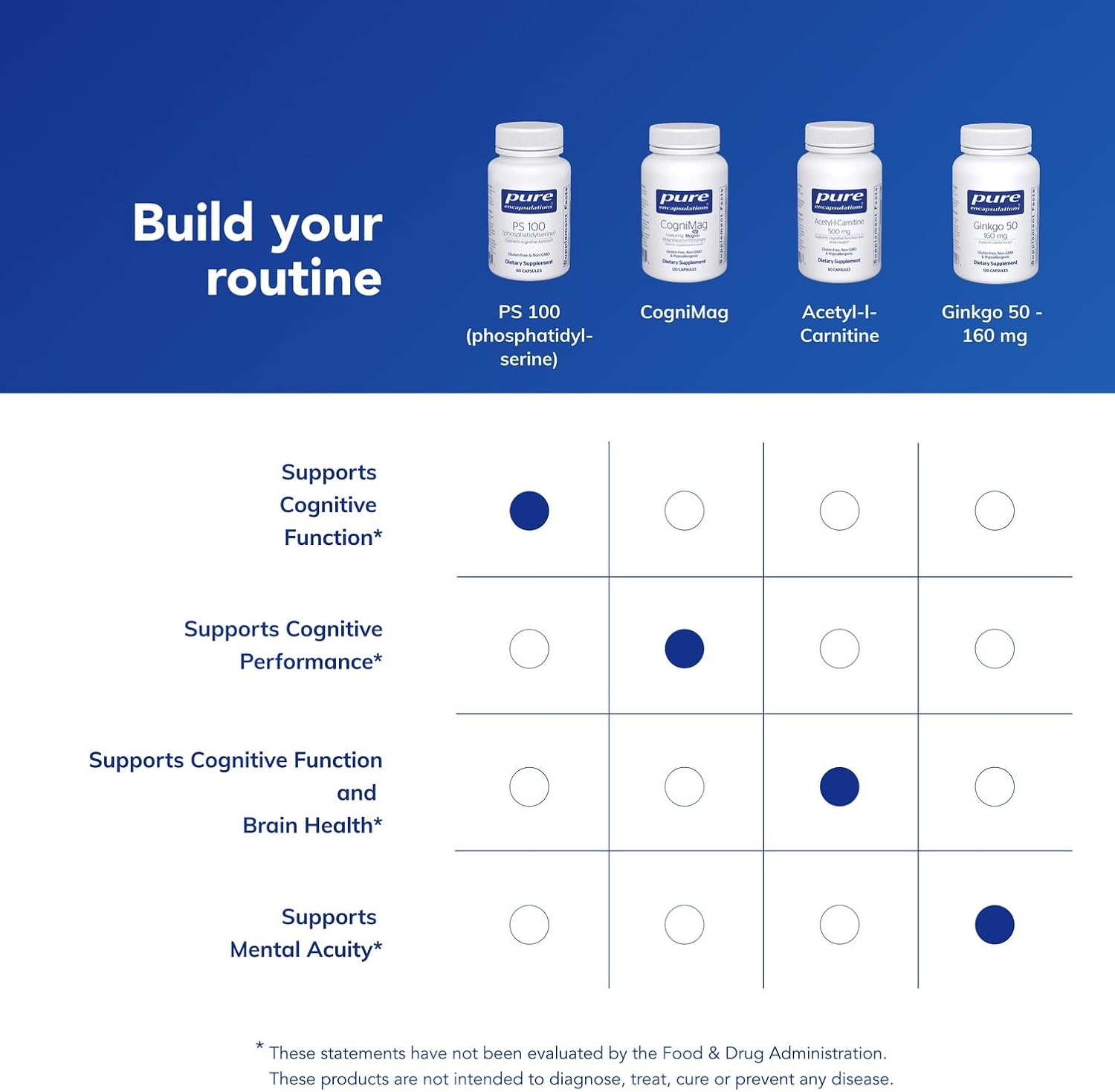 PS 100 - Phosphatidylserine - 60 Capsules - Pure Encapsulations