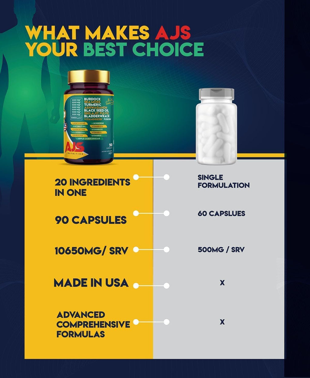 AJS Sea Moss Capsules 3200mg con Shilajit, Ashwagandha y Hierbas - 90 Cápsulas