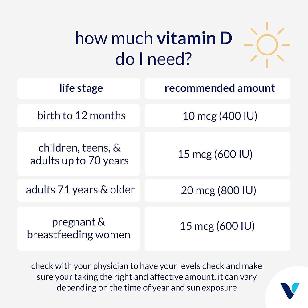 Solgar Vitamina D3 Líquida 125 mcg (5000 UI), 59 ml - Sabor Naranja Natural