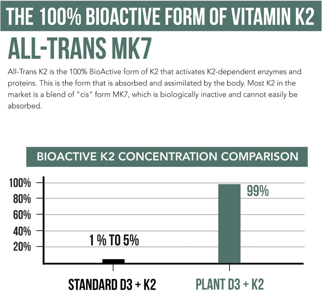 Organic Plant D3 + K2 | 10.000 UI D3 + 120 mcg K2 (All-Trans MK7 de MenaQ7®) | 60 Servicios