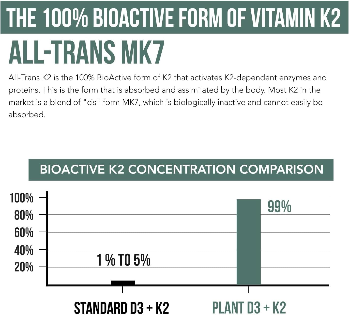 Organic Plant D3 + K2 | 10.000 UI D3 + 120 mcg K2 (All-Trans MK7 de MenaQ7®) | 60 Servicios