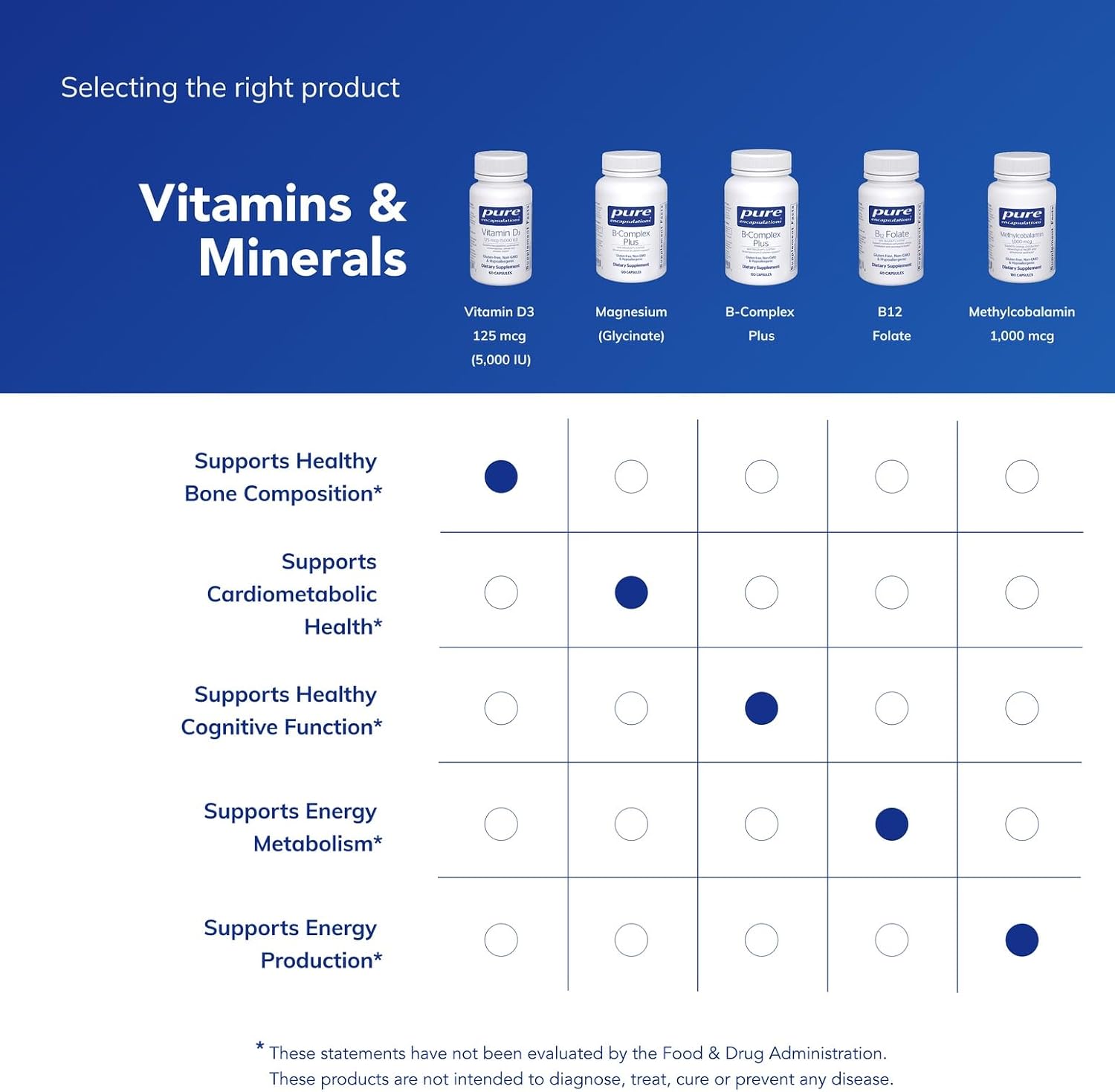 Pure Encapsulations Vitamina D3 125 mcg (5000 UI) - 60 cápsulas