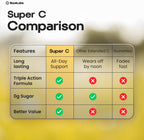 BareLabs Super C – Vitamina C 1000 mg + Vitamina D3 1000 UI + Zinc 30 mg, 120 Comprimidos de Liberación Prolongada