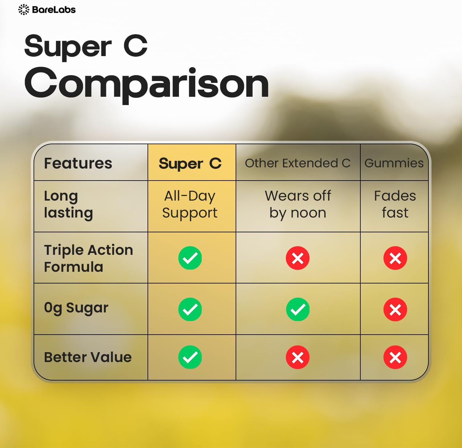 BareLabs Super C – Vitamina C 1000 mg + Vitamina D3 1000 UI + Zinc 30 mg, 120 Comprimidos de Liberación Prolongada
