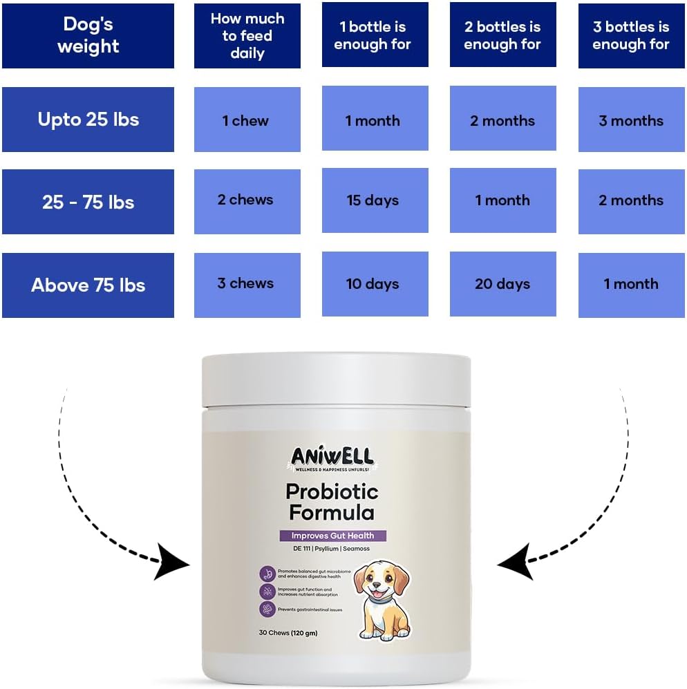 Probióticos para Perros Aniwell – Masticables Blandos con Tocoferoles Mixtos | Apoyo Digestivo y Alergias Estacionales