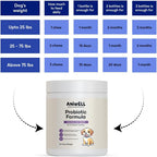 Probióticos para Perros Aniwell – Masticables Blandos con Tocoferoles Mixtos | Apoyo Digestivo y Alergias Estacionales