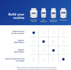 Pure Encapsulations Nutrient 950 con NAC | 240 cápsulas