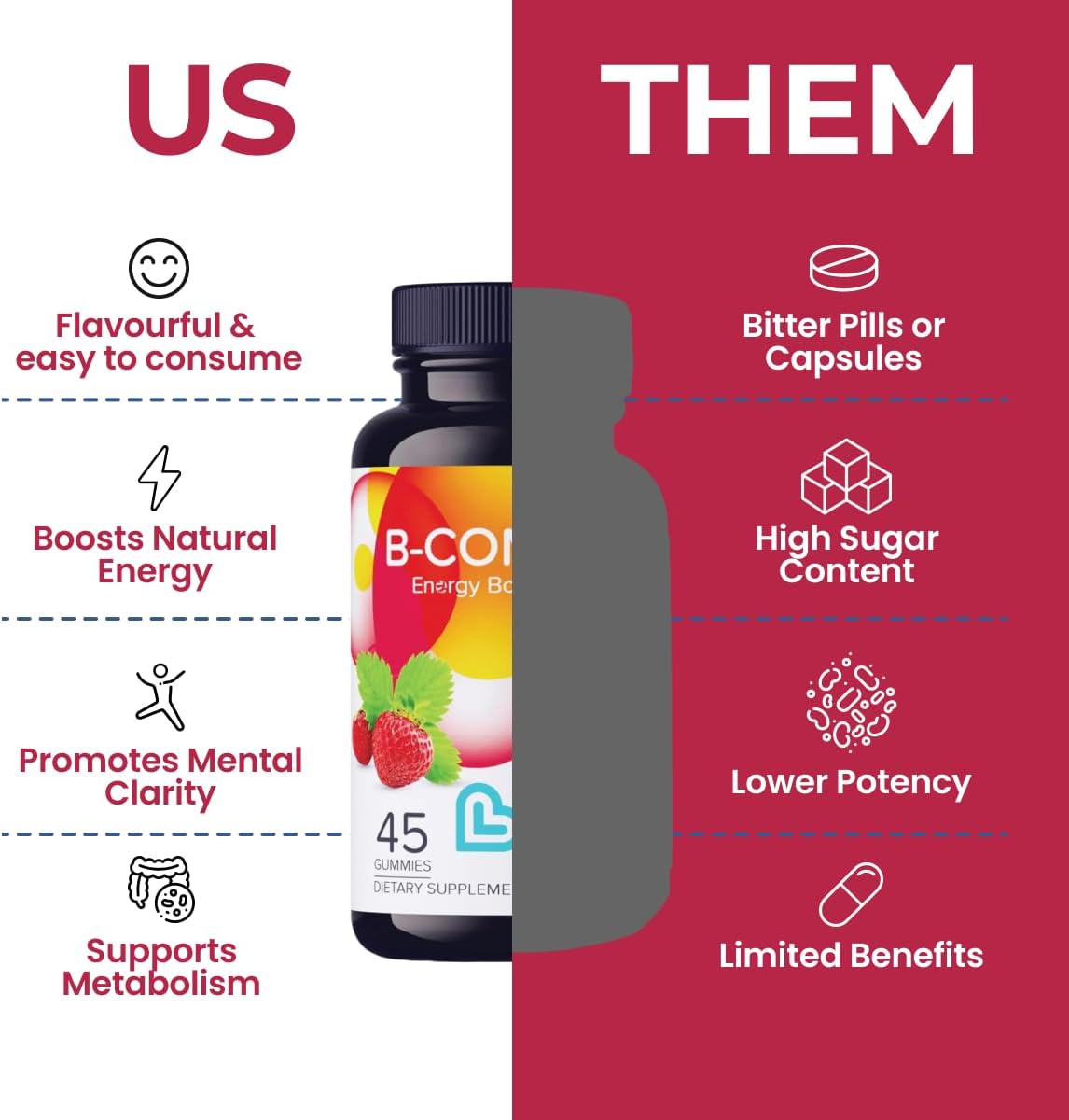 LIVS Complejo B Gummies con B12, Biotina, B3, B6 y Vitamina C para Niños y Adultos – Sabor Fresa (45 unidades)