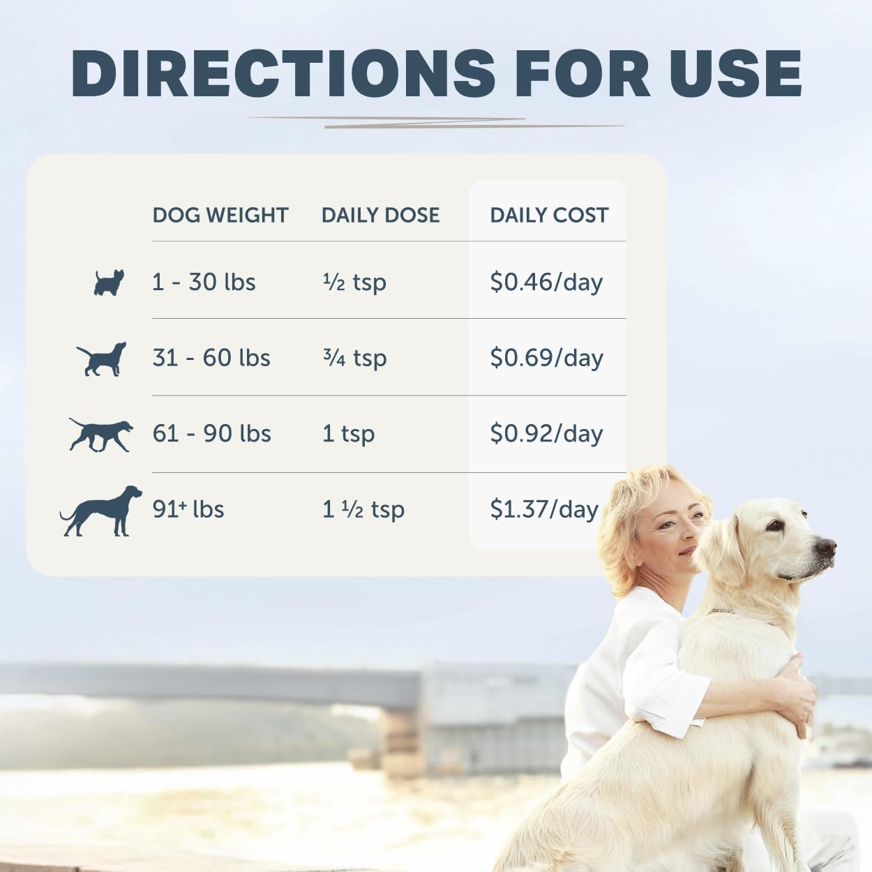 Protect - Probióticos para Perros - Formulado por Veterinarios - con Prebióticos Naturales y Antioxidantes - Desintoxicación y Salud Digestiva - Suministro para 30 Días para Perros Grandes