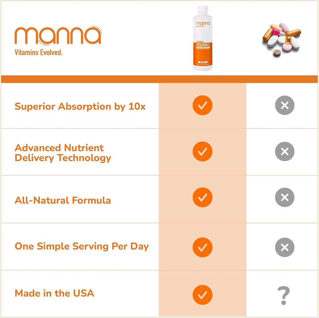 Manna Vitamins Evolved - Vitamina C Liposomal, 1000 mg, Líquido con Alta Absorción