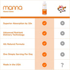 Manna Vitamins Evolved - Vitamina C Liposomal, 1000 mg, Líquido con Alta Absorción