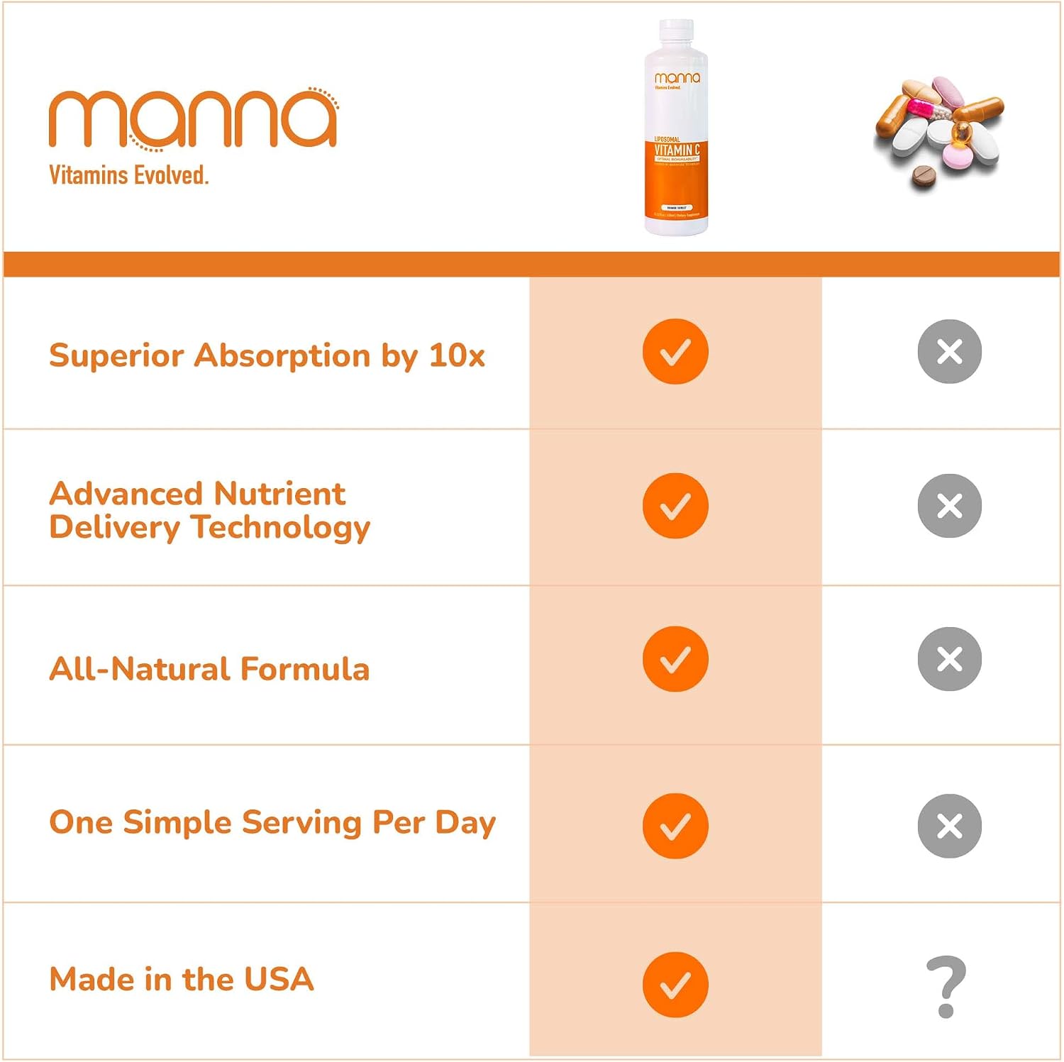 Manna Vitamins Evolved - Vitamina C Liposomal, 1000 mg, Líquido con Alta Absorción