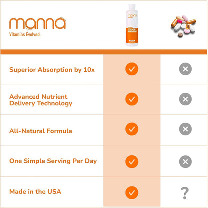 Manna Vitamins Evolved - Vitamina C Liposomal, 1000 mg, Líquido con Alta Absorción – Image 5