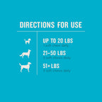 VetIQ 8-en-1 Suplemento Multifuncional para Perros – 60 Masticables Blandos