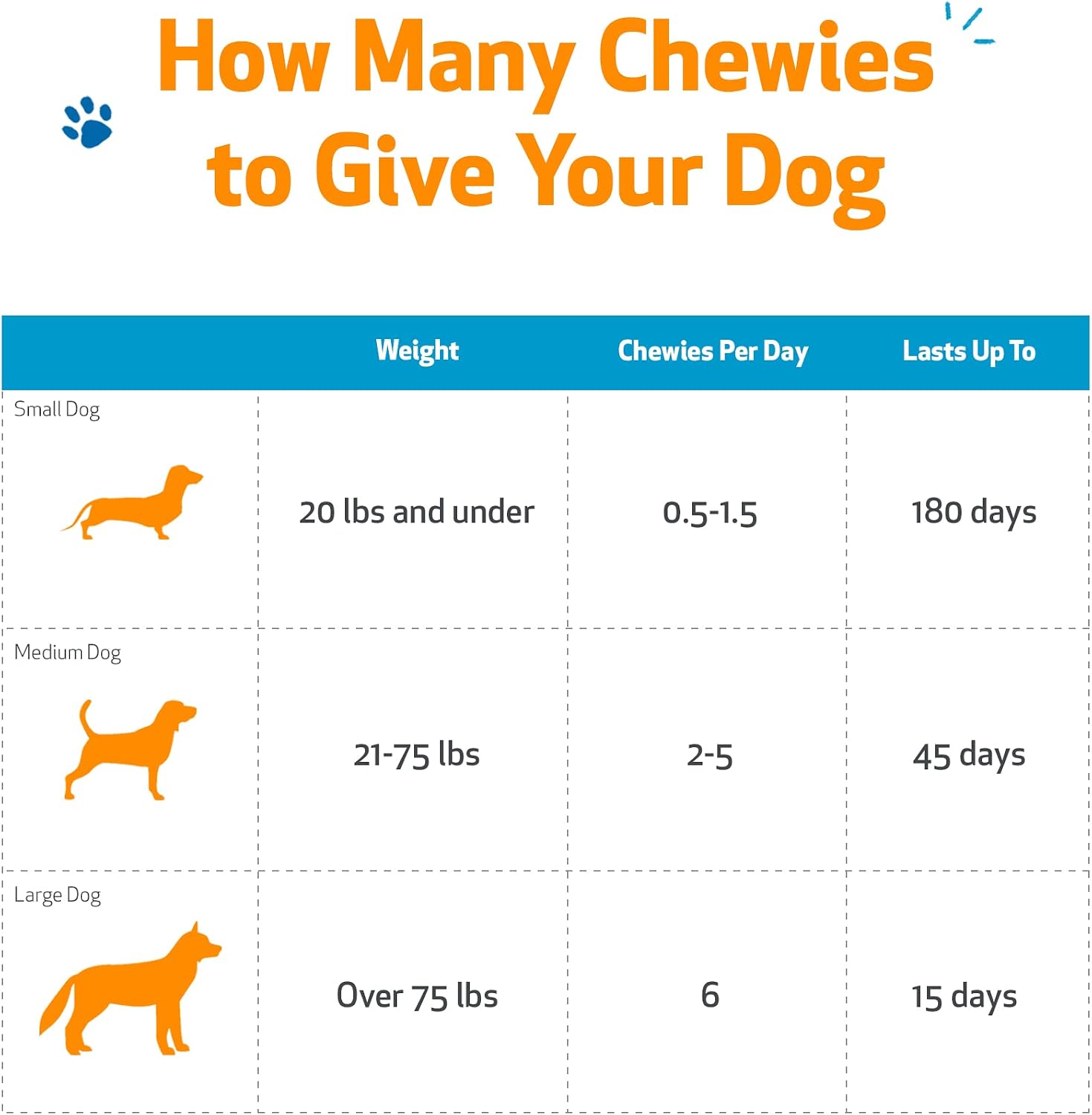 Pet Wellbeing Kidney Support Chewies para Perros - Apoyo Renal - 90 Masticables Blandas