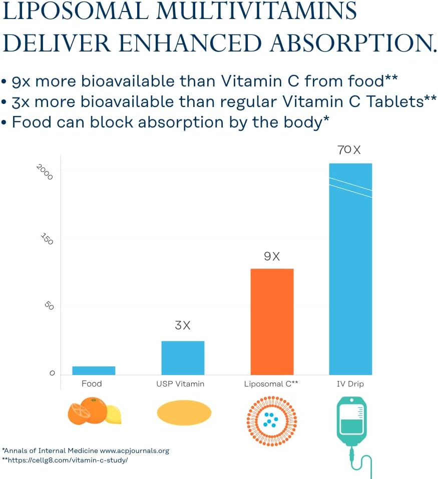 SOLARAY Multivitamínico Liposomal para Hombres y Mujeres, Alta Potencia, 60 Cápsulas Veganas