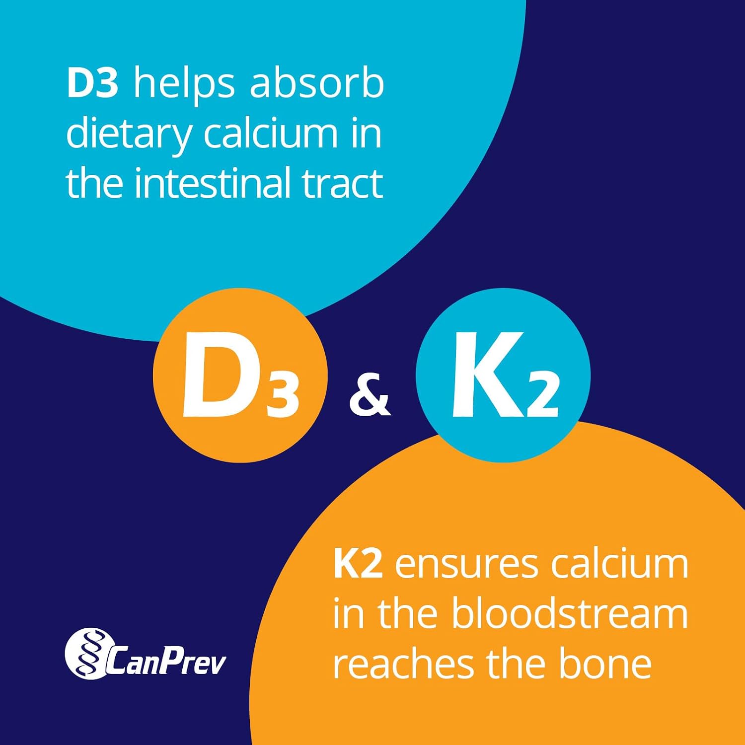 CanPrev D3 & K2 Drops - Gotas líquidas de vitamina D3 y K2 MK-7 con MCT, 15 ml (450 gotas)