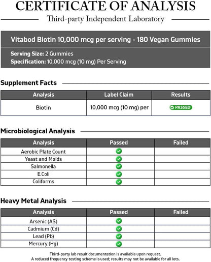 Vitabod Gominolas de Biotina 10,000 mcg – – La biotina contribuye al mantenimiento del cabello en condiciones – Image 3