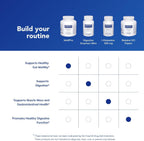Pure Encapsulations MotilPro | Suplemento dietético hipoalergénico | 180 cápsulas