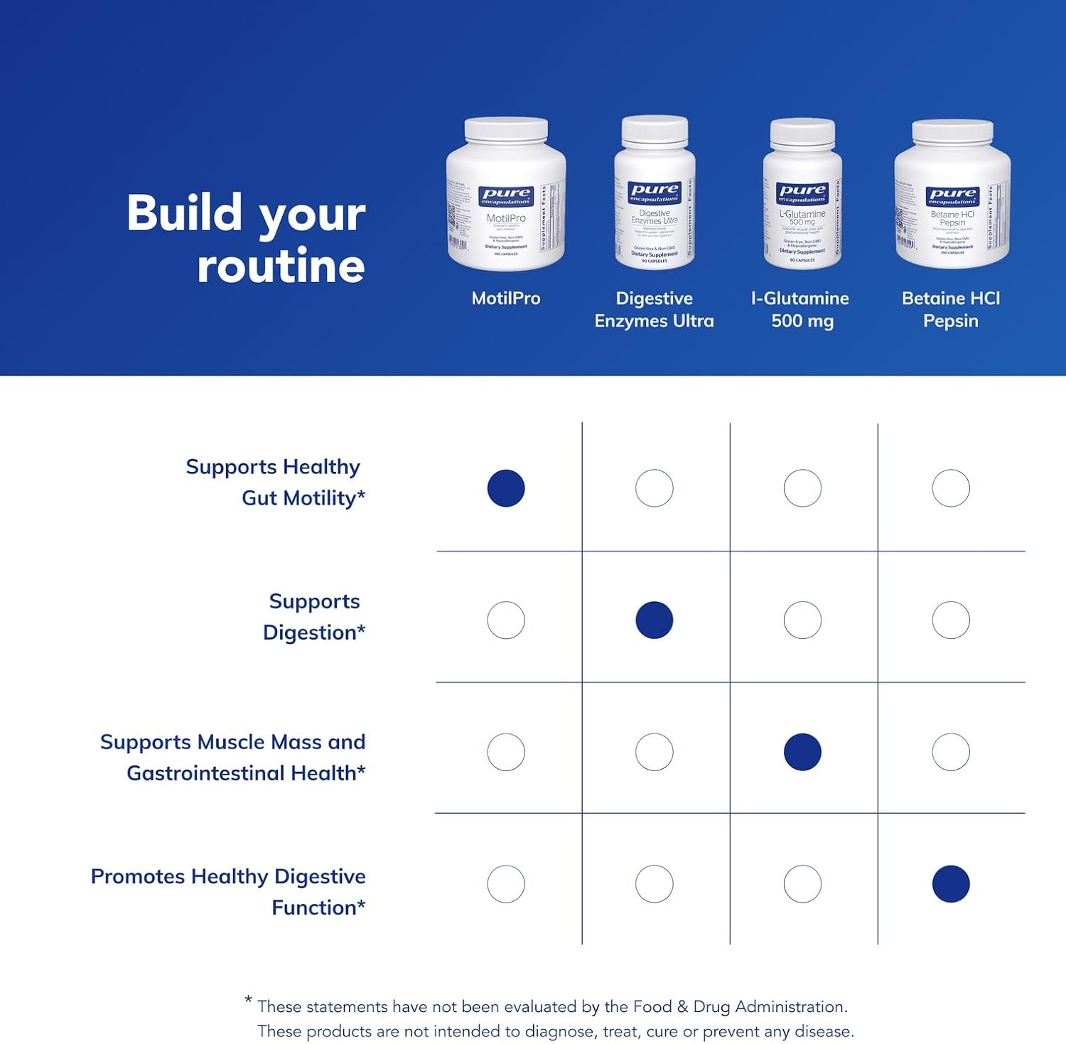 Pure Encapsulations MotilPro | Suplemento dietético hipoalergénico | 180 cápsulas