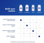 Pure Encapsulations NeuroPure | Suplemento Hipoalergénico para el Bienestar Emocional y el Estrés | 120 Cápsulas
