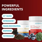Juvenon Blood Pressure Protocol