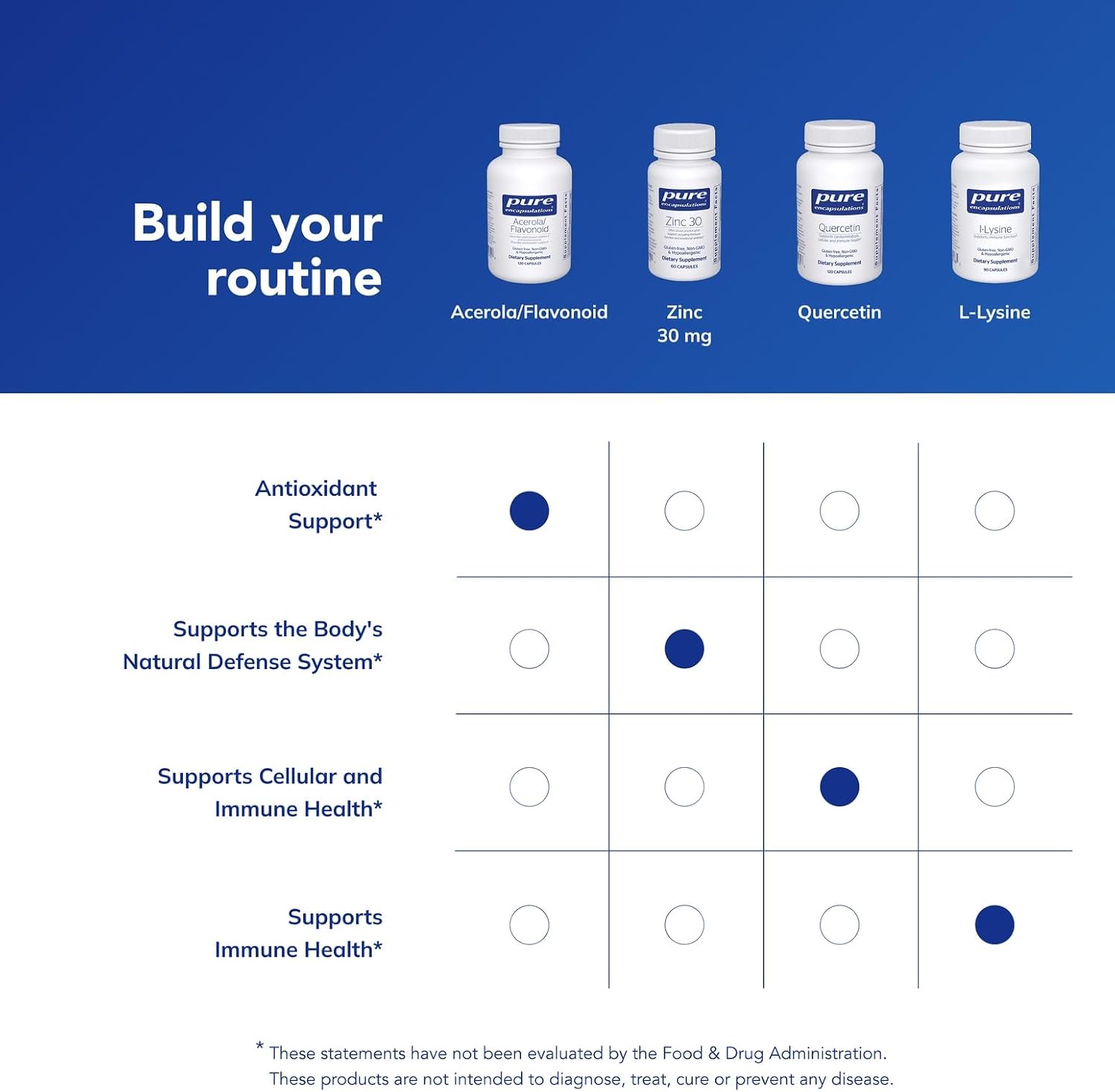 Pure Encapsulations Acerola/Flavonoid | Vitamina C y Bioflavonoides de Origen Vegetal, Sin Maíz | 120 Cápsulas