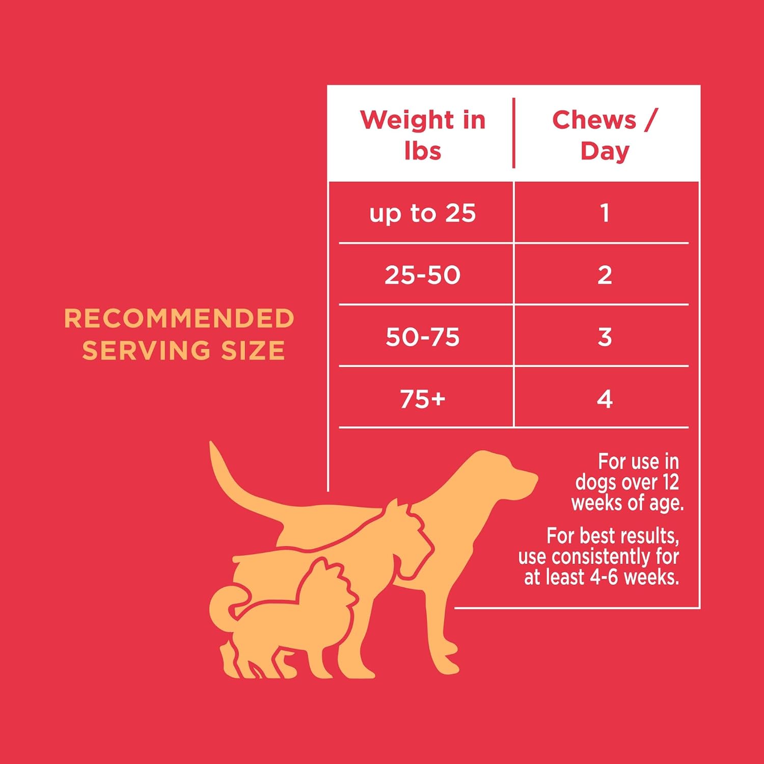 Natural Rapport Suplemento para la Vejiga del Perro - 120 Masticables
